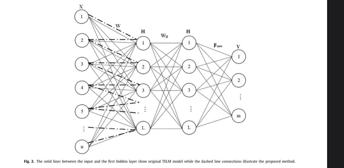 RaymondChooAu's tweet image. An improved two-hidden-layer #extremelearning machine for #malwarehunting, #Computers &amp;amp; #Security authors.elsevier.com/a/1aABvc43uoSPT #AI #MachineLearning #deeplearning #CyberSecurity #malware #IoT #UTSAResearch #LSTM #threathunting