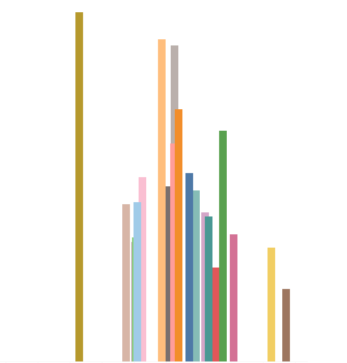 #accidentaldataart <a href="/AccidentalData/">Accidental Data Art</a>