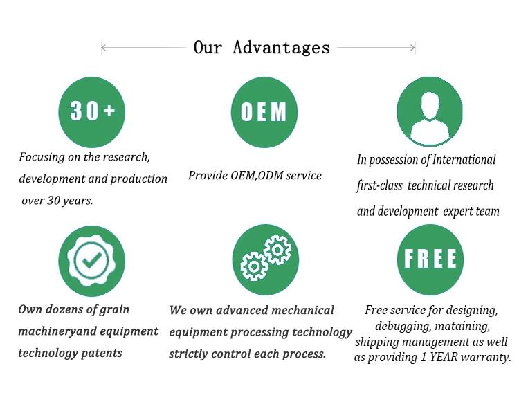 QiBAOjiang's tweet image. #Technicaladvantages #hanzhongburtmachineyco.,ltd
New grinding system, reliable performance, advanced and reasonable structure, machine vibration is very small, low noise, smooth mechanical operation, reliable performance.