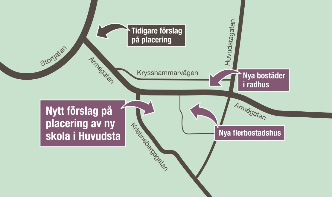 Inriktningsbeslut i kommunstyrelsen 2 december: Ny placering för den nya skolan i Huvudsta. solna.se/5.4d926cfb16e4…