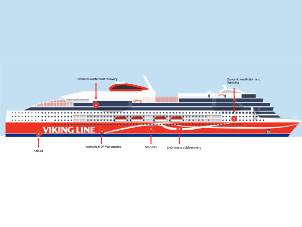 Viking Glory utrustas med ångturbiner för utökad energiåtervinning. Ingår i leverans från Cliemon. #sjöfart sjofartstidningen.se/angturbiner-at…