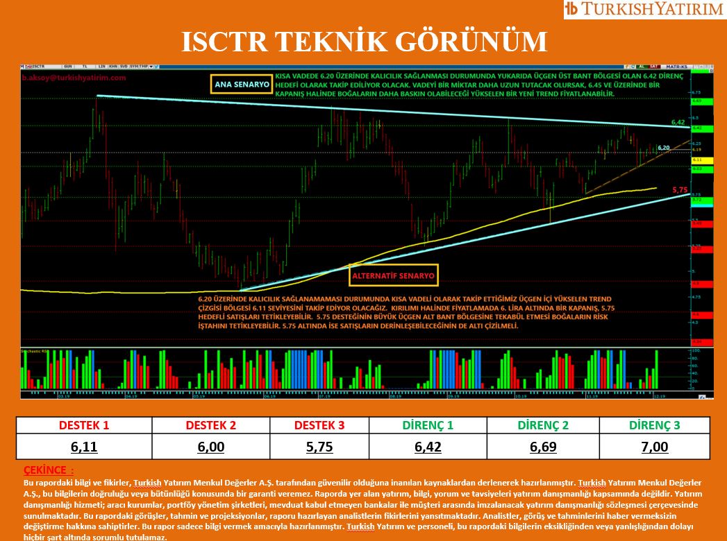turkishmd's tweet photo. #ISCTR #TEKNİK GÖRÜNÜM

Diğer Tüm Raporlara Ulaşmak için ; 0212 315 10 00
#Birebir #Yatırım Hizmetleri...
https://t.co/EJyDLbEhji https://t.co/PwH8GApyxR