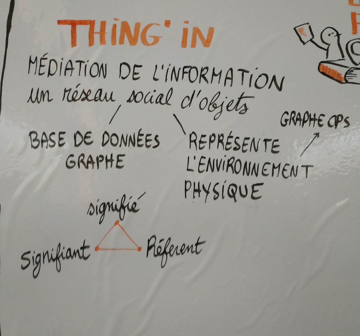 JulietteTaka's tweet photo. #thingIn : des graphes pour la représentation #semantique & #structurelle d'#environnements physiques
@presseorange #semwebpro https://t.co/Gy1qlxiDYI