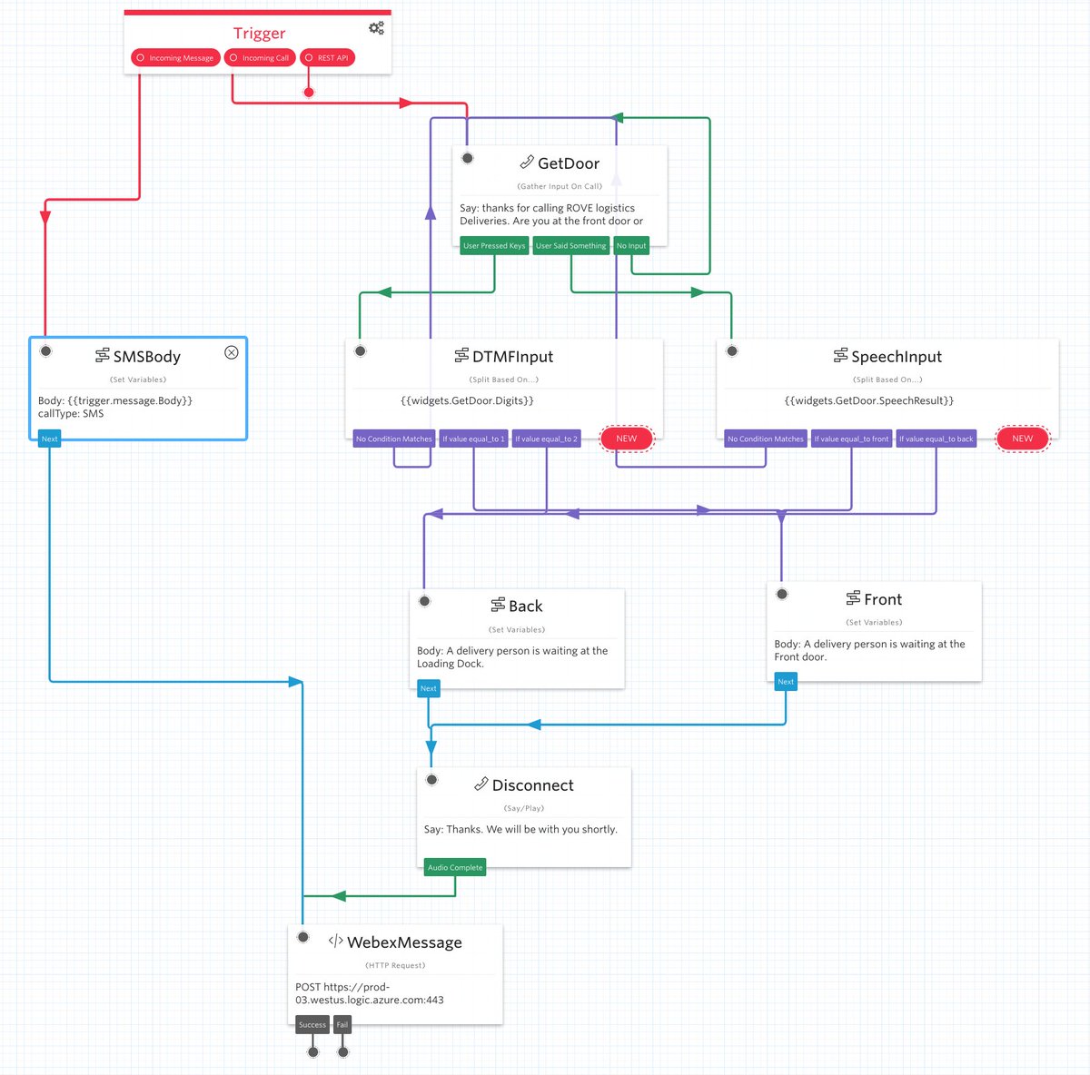 JonsCollabLab's tweet image. Check out my new blog:  Webex Teams + Twilio Studio = Doorbell - mycollablab.org/2019/12/webex-…. @WithROVE #CiscoChampion #withROVE #mycollablab