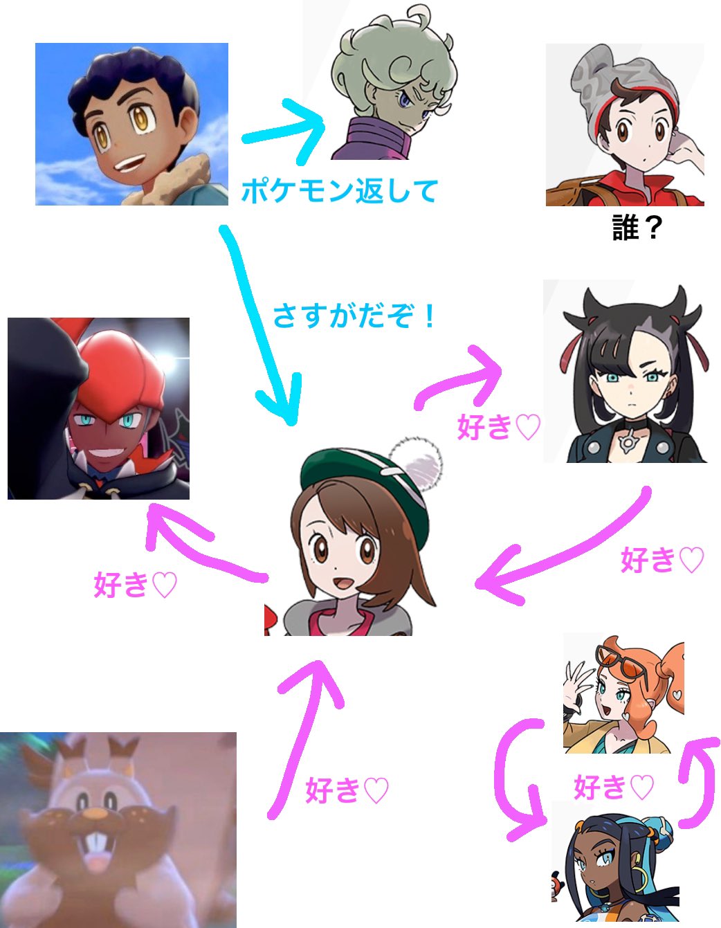 レタス７２０ ニジ29 30 タイムラインで見るポケモン剣盾 T Co 6twgi27nya Twitter