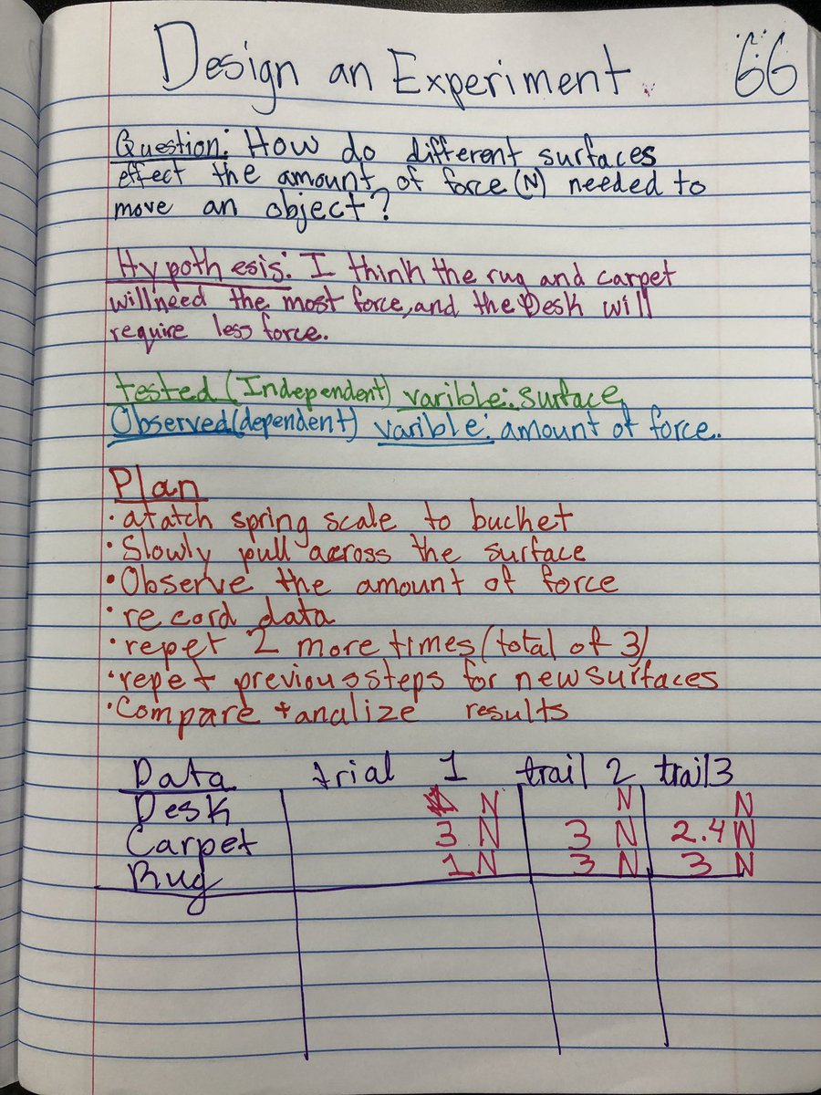 How do different surfaces affect the amount of force needed to move an object? <a href="/BernshausenKISD/">Bernshausen Ele.</a> <a href="/KleinISDscience/">Klein ISD Science</a>
