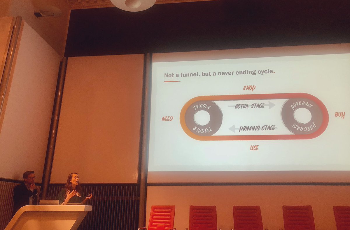 MellyMelike's tweet photo. @esruss2 and @ross_sergeant smashing their WM Momentum talk for the MRG London conference!! @mediaresearchgp #MRGConf2019 https://t.co/XBL0aee8mb