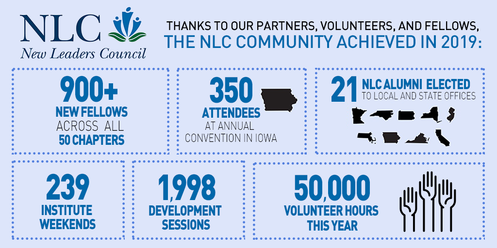 NLC's tweet photo. This is just a sampling of the impact we made in 2019. We are excited about what we'll accomplish in 2020 and beyond! #NLCGivingTuesday: https://t.co/L6PsKFyc5J https://t.co/WHAuAfJcRE
