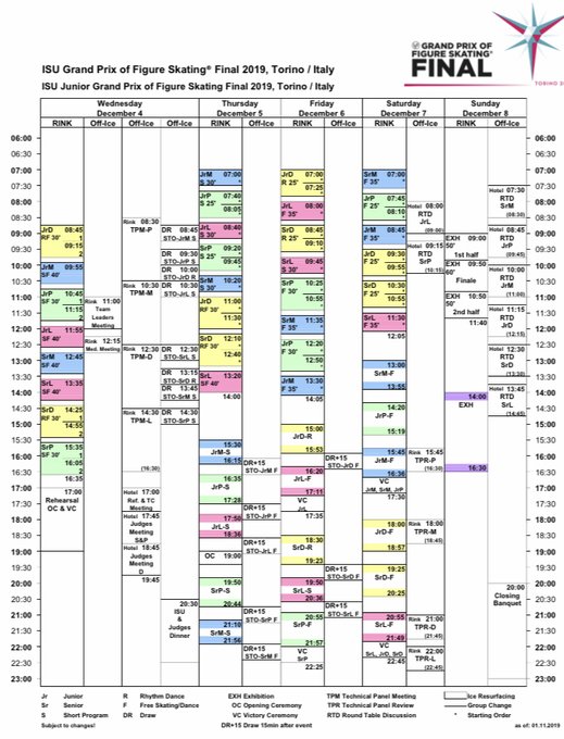 isu grand prix final 2019