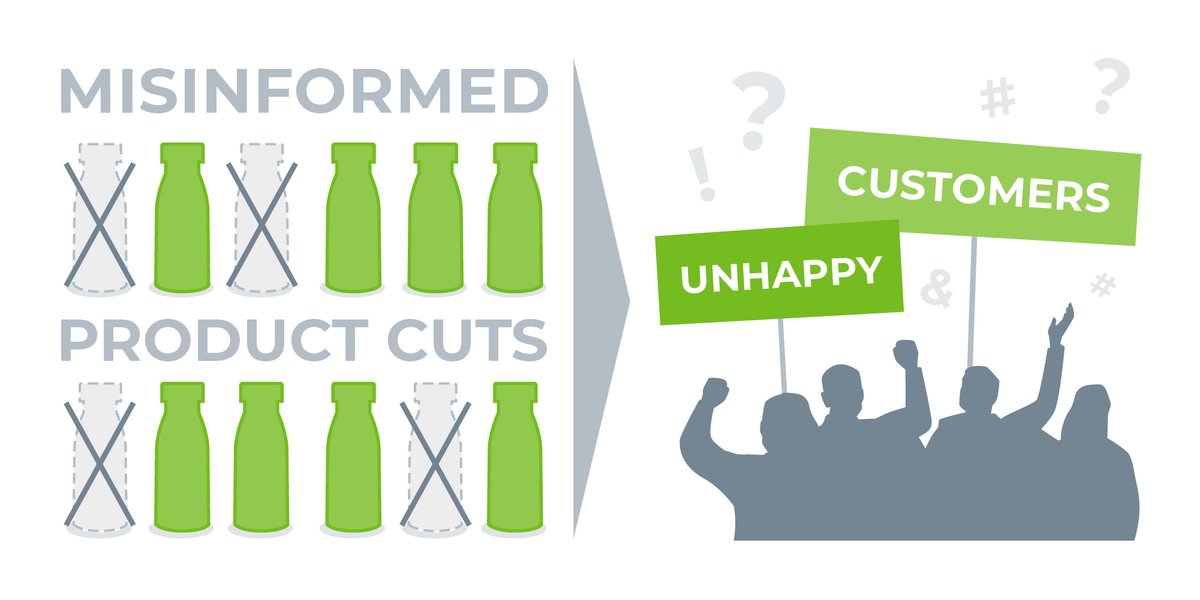 SymphonyRetail's tweet photo. Don't go into #SKUrationalization blind, otherwise you could be left with very unhappy customers! Learn how to apply effective #assortmentoptimization: https://t.co/kLrVpaJdkO https://t.co/cqEgbn5Msi