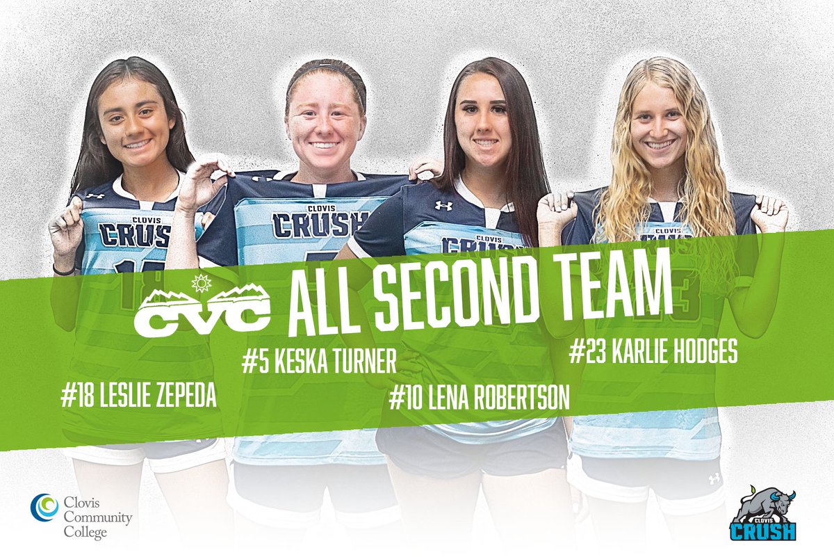 cloviscrushwsoc's tweet photo. Congratulations to all of our CVC All Conference Selections! Go Crush! #gocrush #crushsoccer #cloviscrush @ClovisCCC https://t.co/nND1Sn7Jgh