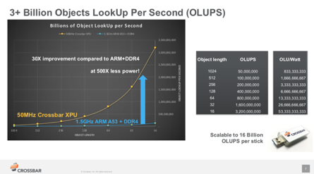 Crossbar tweet media