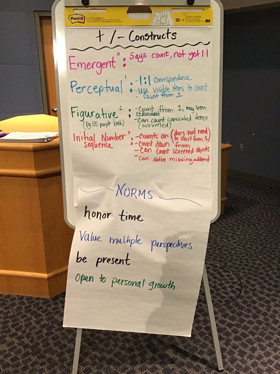 MrsGellyTSD's tweet image. The learning today was just the beginning of a very powerful math journey! I am so excited to continue this process. Thank you, @AlderJulia and Carolyn! #mathrecovery