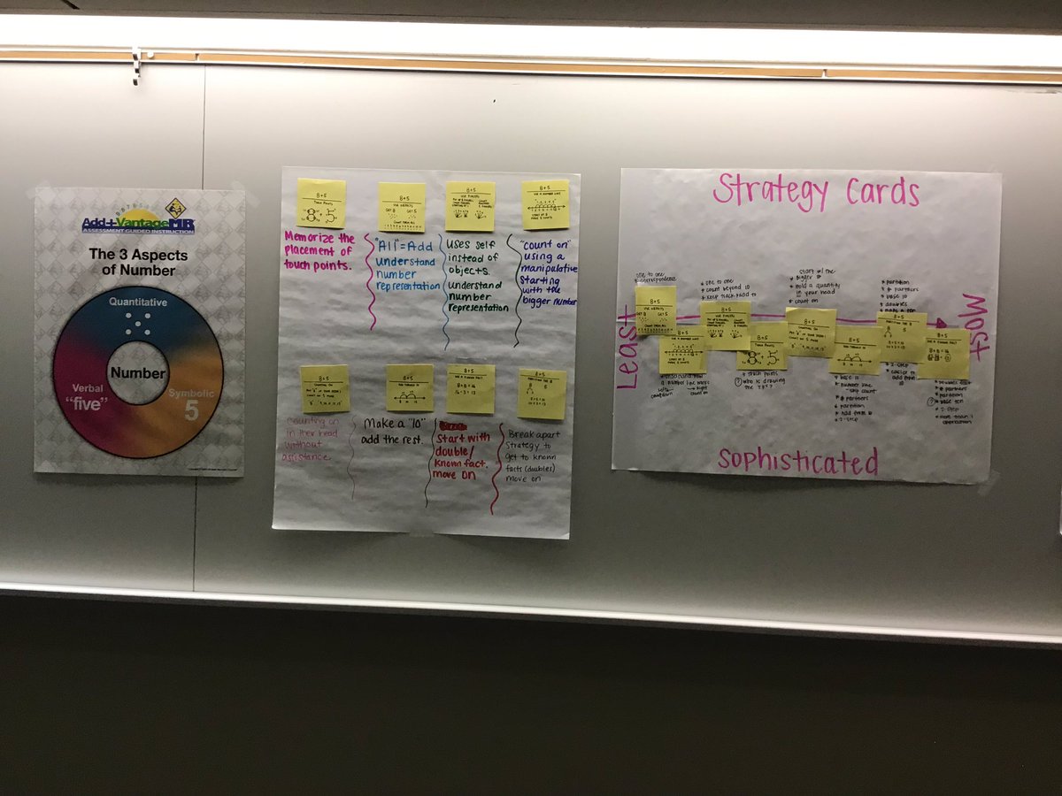 MrsGellyTSD's tweet image. The learning today was just the beginning of a very powerful math journey! I am so excited to continue this process. Thank you, @AlderJulia and Carolyn! #mathrecovery