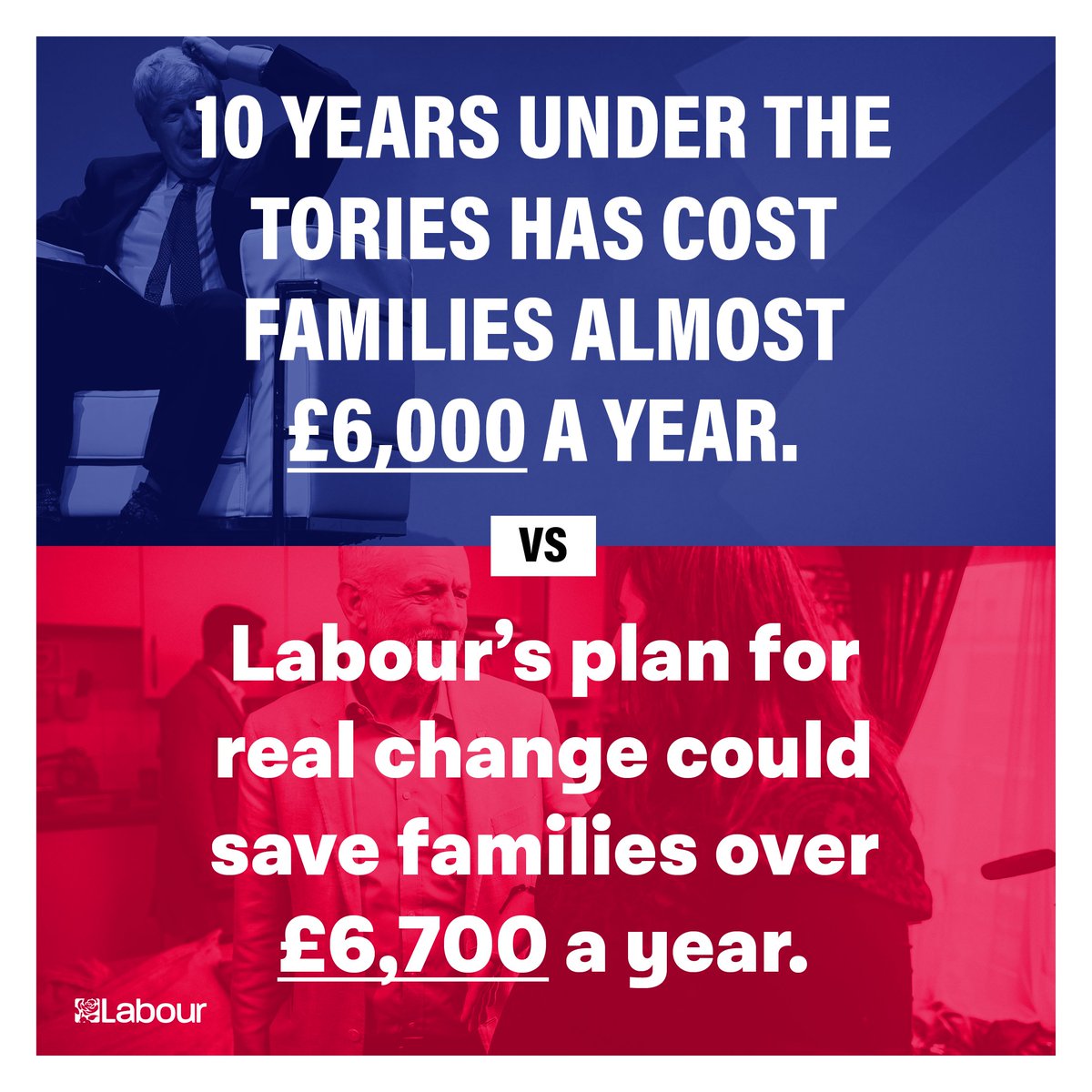 Labour will save an average family £6,700
🔥£559 on energy bills
💧£113 on water bills
💻£364 on broadband
🚆£2,194 on a pair of season rail tickets
👶£2,941 for childcare per child
💊£108 a year for a monthly prescription
🍽£437 on free school meals
👛That's a total of £6,719