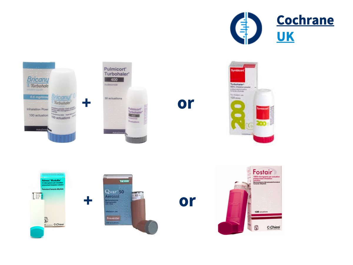 Should we use fixed dose LABA/ICS inhalers as required in mild asthma? This is a key clinical issue to be addressed in planned updates of international guidelines. To answer that qun we're doing a Cochrane meta-analysis, boosted today by successful NIHR Incentive Award. Thx NIHR!