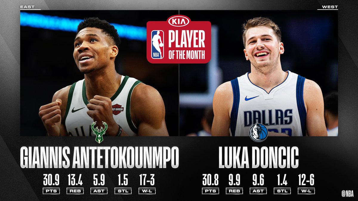 The Kia NBA Players of the Month for October/November! #KiaPOTM

East: @Giannis_An34 (@Bucks)
West: @luka7doncic (@dallasmavs)