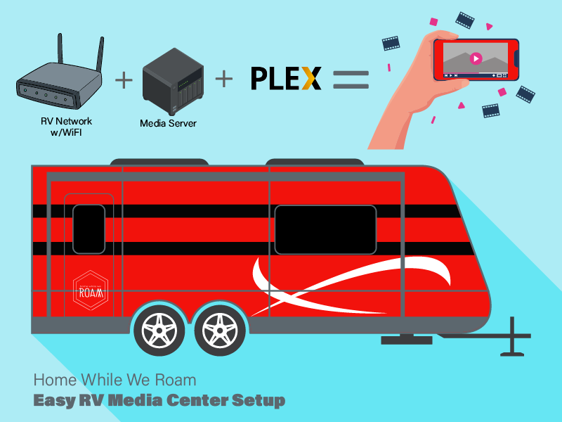 TrailerLifeMag's tweet photo. How to Set Up a Media Center in your RV: 📶

https://t.co/ROo2PEstDp

#rvlife https://t.co/OXe3BIg5zw