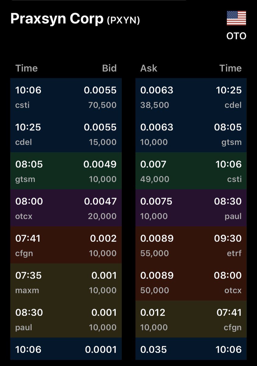 Wallstreetnsidr's tweet image. $PXYN THIN!! $TTLO $AXXA $NVGT $ADSV