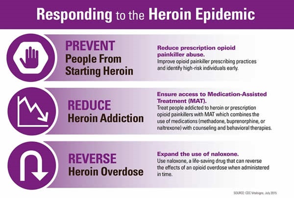 DhsUnion's tweet image. Here's how you can respond to the heroin epidemic. #opioid
