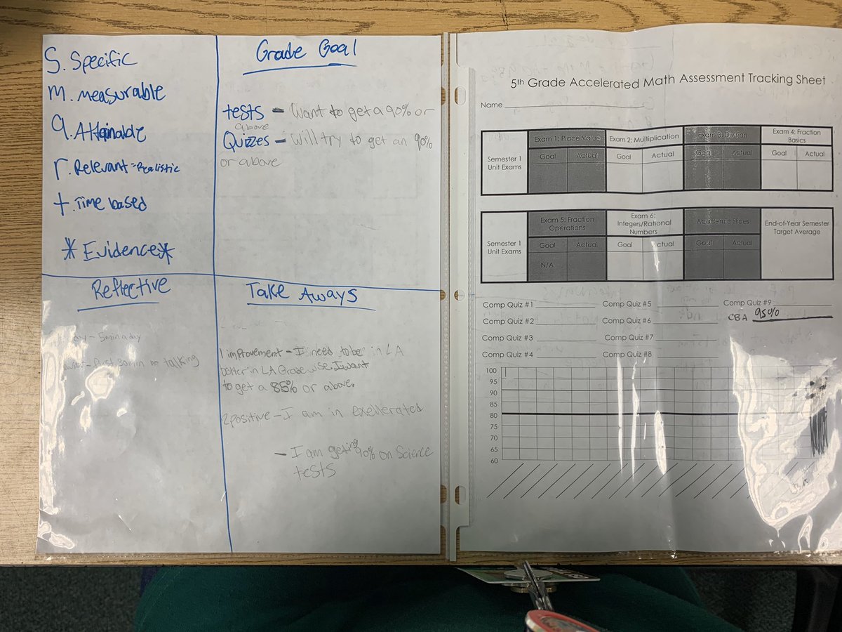 KClark_EIS's tweet photo. Integers, smart goals and more!  @EubanksDragons love math!! https://t.co/HoigjFFRtJ