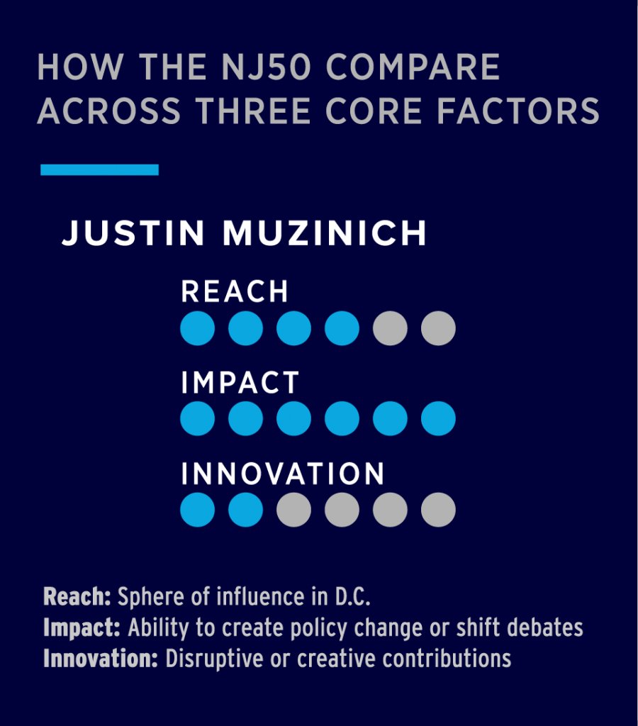 nationaljournal's tweet photo. Justin Muzinich, a New York investment banker and social elite, is known in GOP circles for his financial policy chops and practical philosophical approach #NJ50 #policywhisperers https://t.co/tXKSzb9kSE https://t.co/O2JK48HFHG