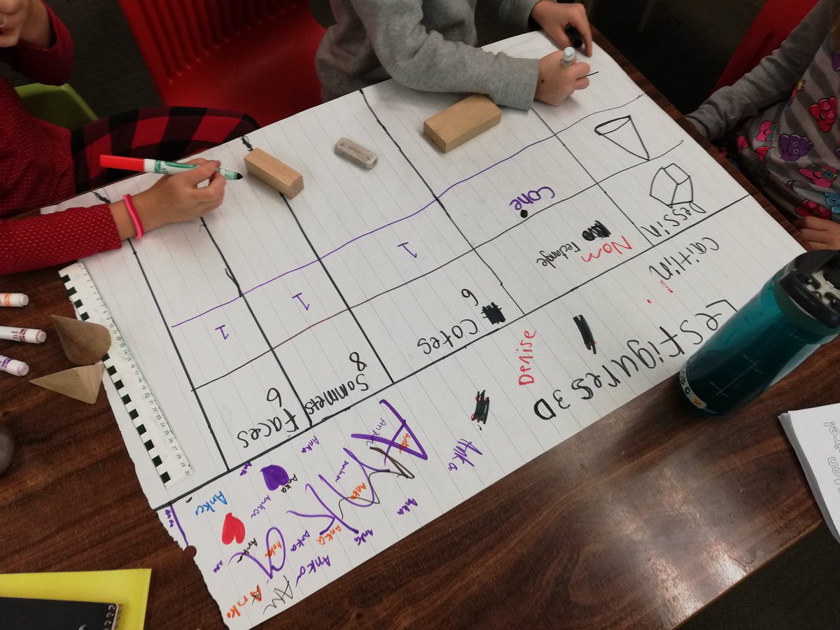 MmeKWiley's tweet image. Exploring #3Dfigures. What do we remember? @brucetlindley @HDSBMath