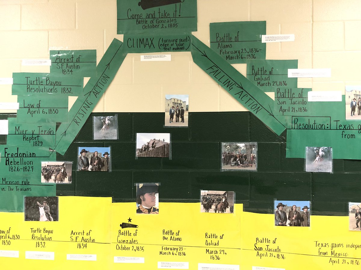 ELA and Texas History team up to teach The Texas Revolution by comparing the same events using a timeline and a plot diagram. <a href="/DavissonDustin/">Dustin Davisson</a> @ComalWrites @MVMSKillian