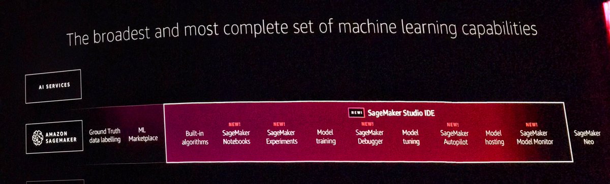 capside's tweet image. Huge leap forward by AWS in AI &amp;amp; ML

—
#reInvent2019
#NTTonAWS #capsideAWS
#AWSreinvent2019 #AWS