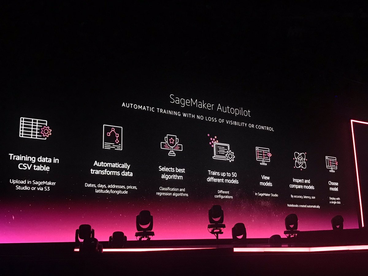 capside's tweet image. Amazon SageMaker Autopilot 

—
#reInvent2019
#NTTonAWS #capsideAWS
#AWSreinvent2019 #AWS