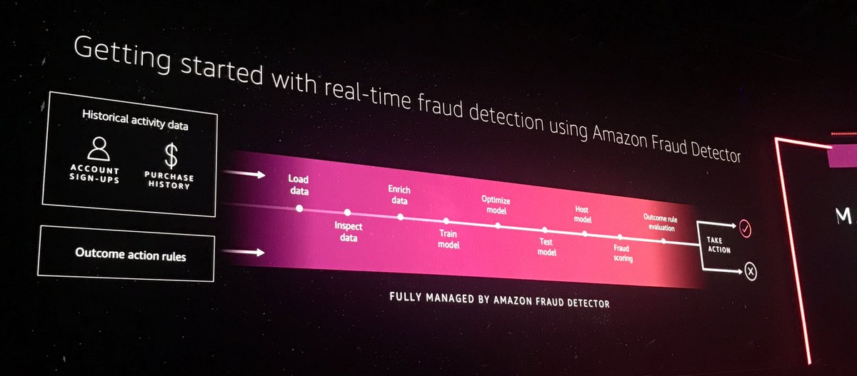 capside's tweet image. Leveraging their retail knowledge and data: Amazon Fraud Detector 

—
#reInvent2019
#NTTonAWS #capsideAWS
#AWSreinvent2019 #AWS