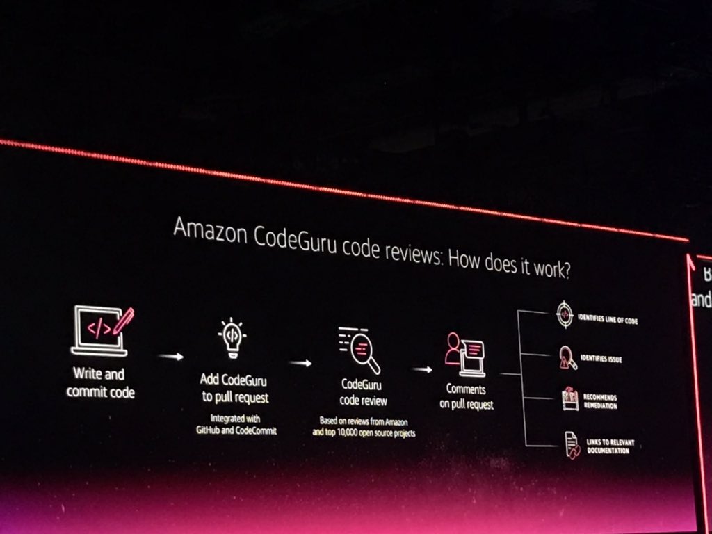 capside's tweet image. And more on leveraging AI. Amazon CodeGuru. Automated code reviews and APM. 

—
#reInvent2019
#NTTonAWS #capsideAWS
#AWSreinvent2019 #AWS