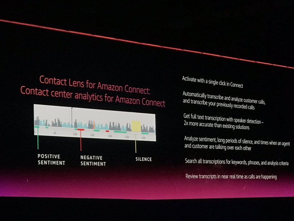 capside's tweet image. And now, ML applied to contact centres. Amazon Contact Lens for Amazon Connect. 

—
#reInvent2019
#NTTonAWS #capsideAWS
#AWSreinvent2019 #AWS