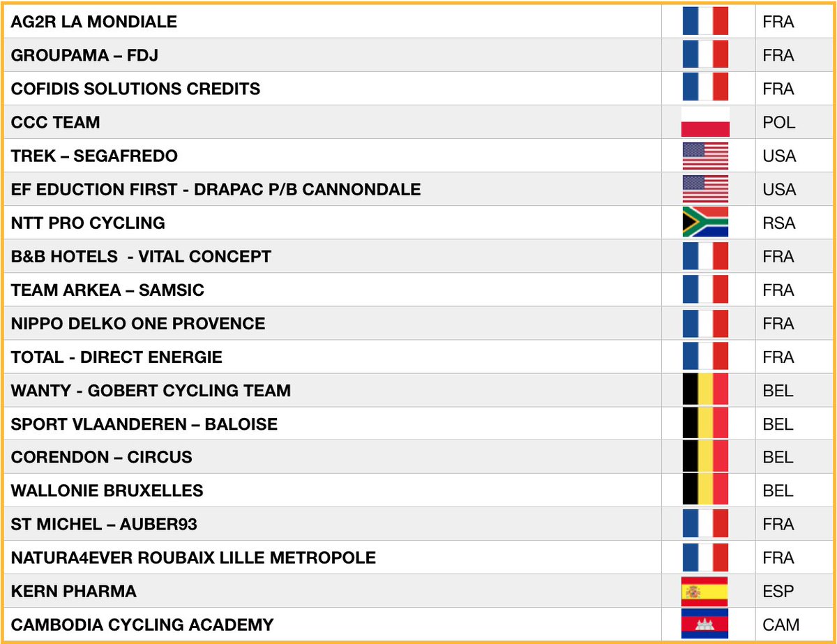 Découvrez ci-dessous les 19 équipes engagées sur la course de l’#etoiledebesseges2020 du 05 au 09 février 2020 sur les routes du <a href="/Gard/">Conseil départemental du Gard</a> :