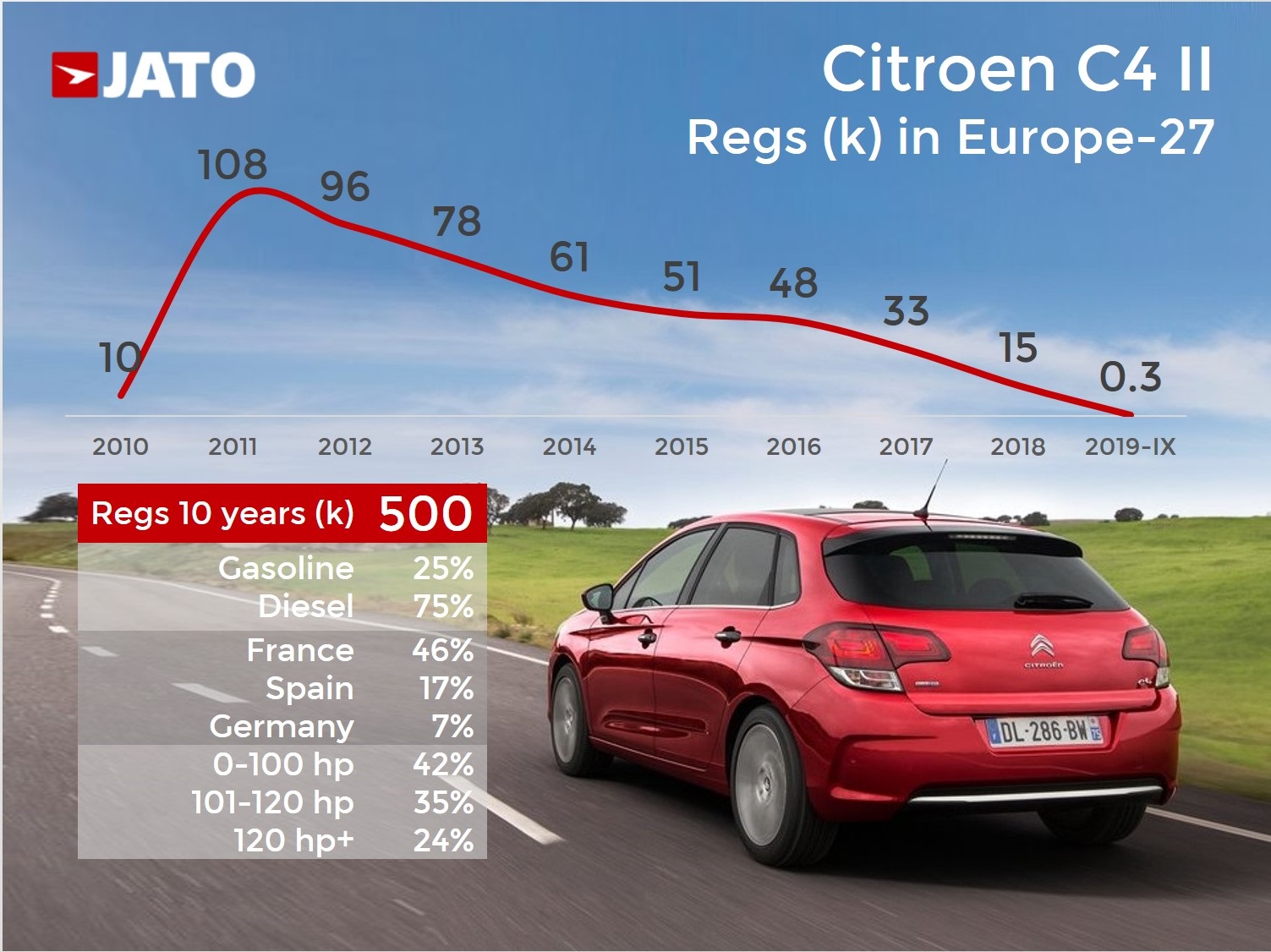 2021 - [Citroën] C4 III [C41] - Page 32 EK4jnT2XUAA-2fo