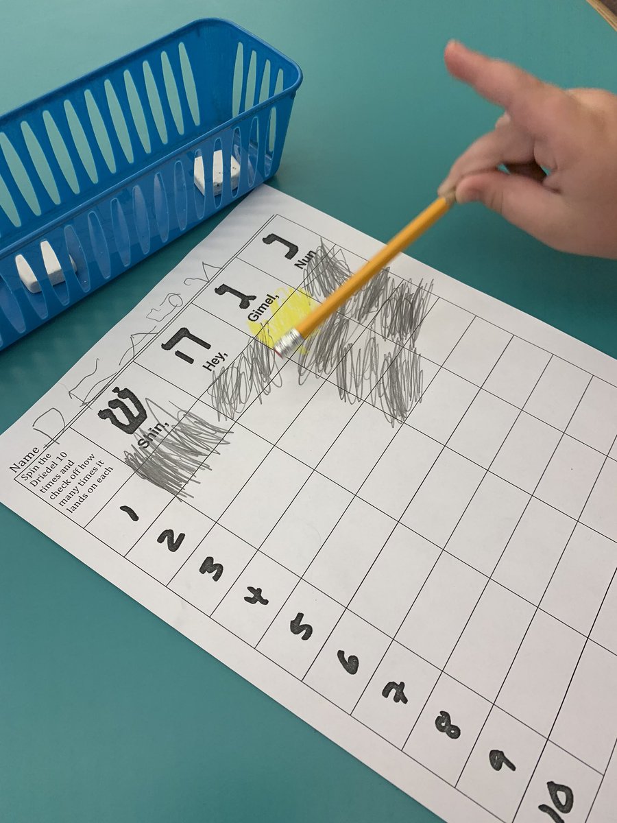 plsweeney1's tweet photo. My kinder #WFEReaders had fun learning about Chanukah, fiction and nonfiction and even a little #mathinlibrary with tallying! https://t.co/Brxuj1o4xt