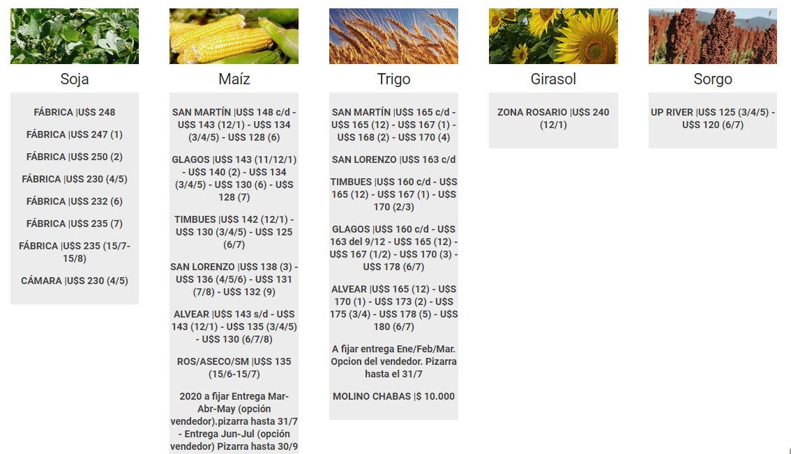 Boero & Cía (@boerocorredores) on Twitter photo 