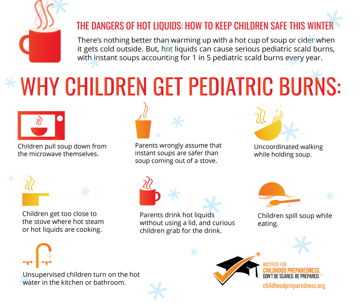 ChildPrepared's tweet photo. Prevent childhood pediatric burns: Children pull soup down from the microwave themselves, or they get too close to the stove where hot steam or hot liquids are cooking.

#preventscaldburns #pediatricburns #safety #tip #soup #hotliquid #cider #hotsoup #children #childhood https://t.co/YS757DdMtV
