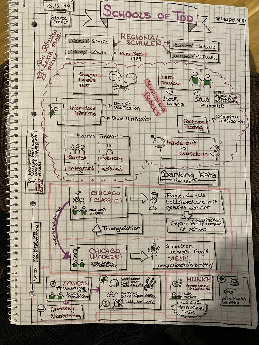 #sketchnote for „Schools of TDD“ by <a href="/marcoemrich/">Marco Emrich</a> at <a href="/swk_ruhr/">Softwerkskammer.ruhr</a>. Very informative talk about TDD, Thank you very much 🙇‍♀️