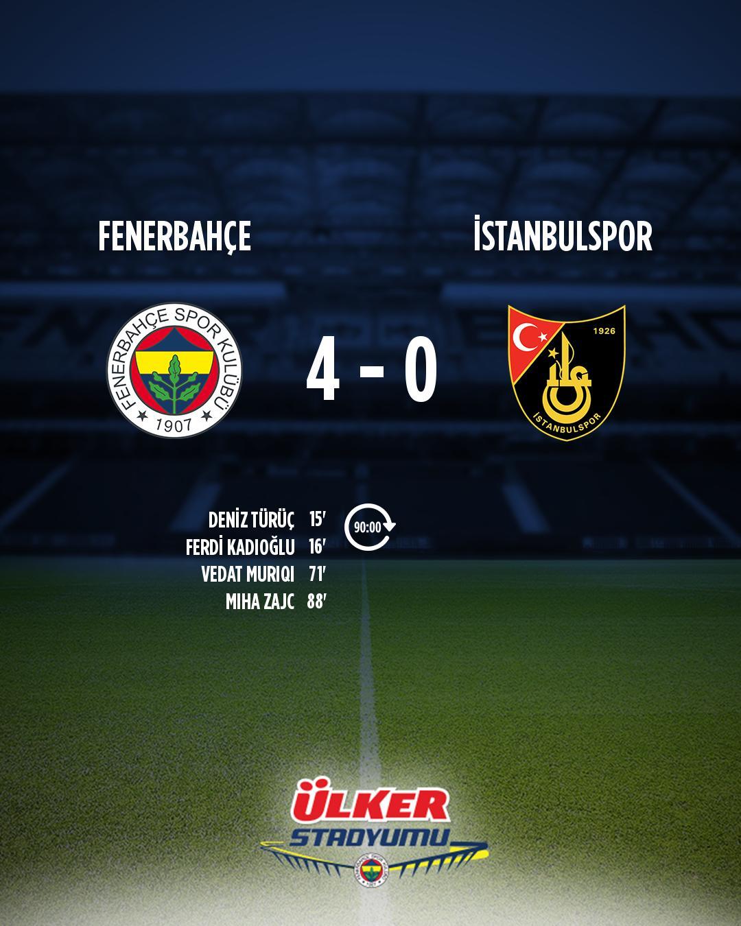 Fenerbahçe x Trabzonspor: Uma rivalidade histórica no futebol turco