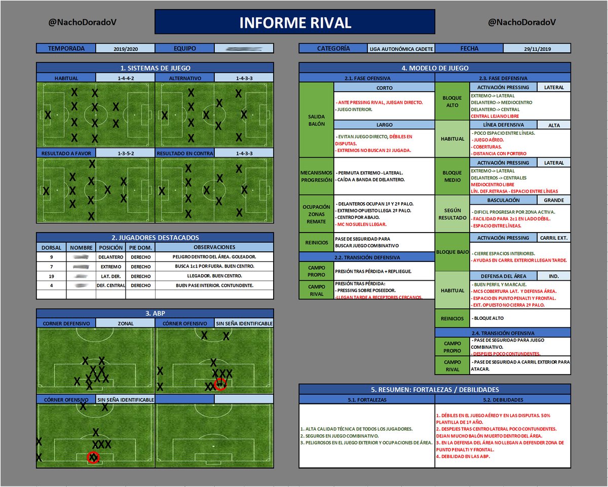 🗒️ Plantilla para el análisis del próximo partido y rival.

🔄RT.
✅Sígueme.
📩Deja tu e-mail.