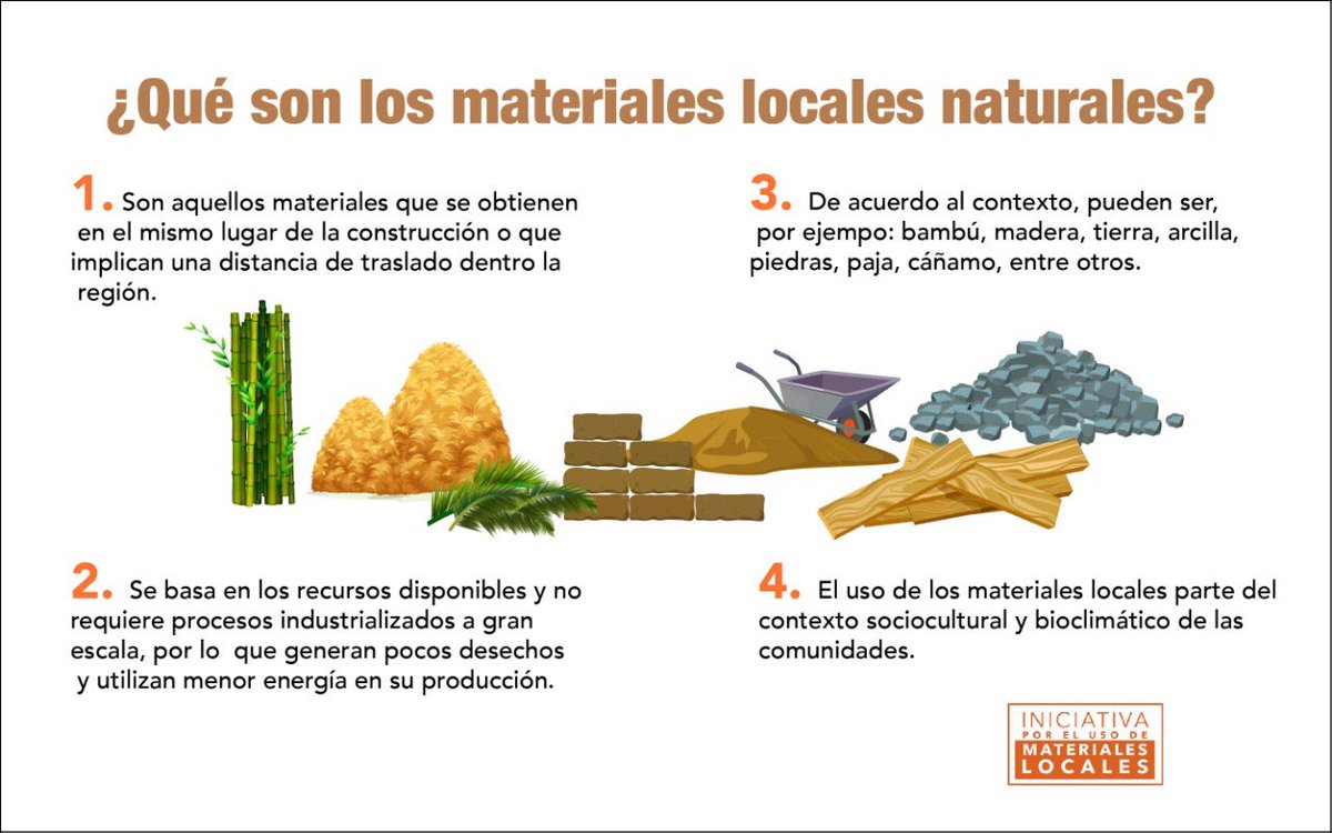Construir con #MaterialesLocales, a través de procesos de #ProducciónSocialDelHábitat, representaría una alternativa viable para combatir los efectos del #CambioClimático ♻️🌎.
¿Tú sabes qué son?
 
🔁 👉🏼 hic-al.org/materiales-loc…

#COP25 
#COP25Madrid