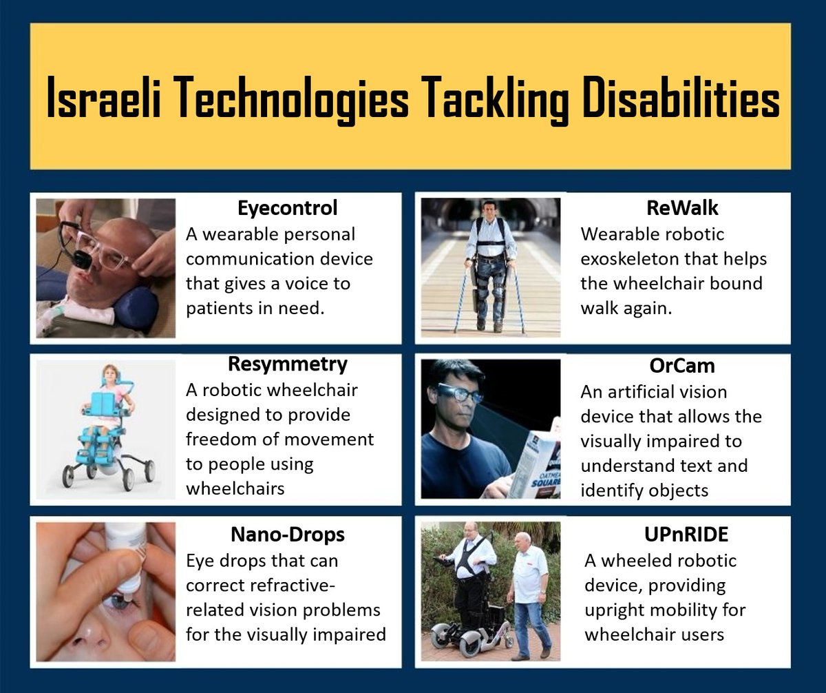 These top-notch Israeli technologies offer hope for those living with some of the most challenging #disabilities:

#IDPWD2019 #IDPD