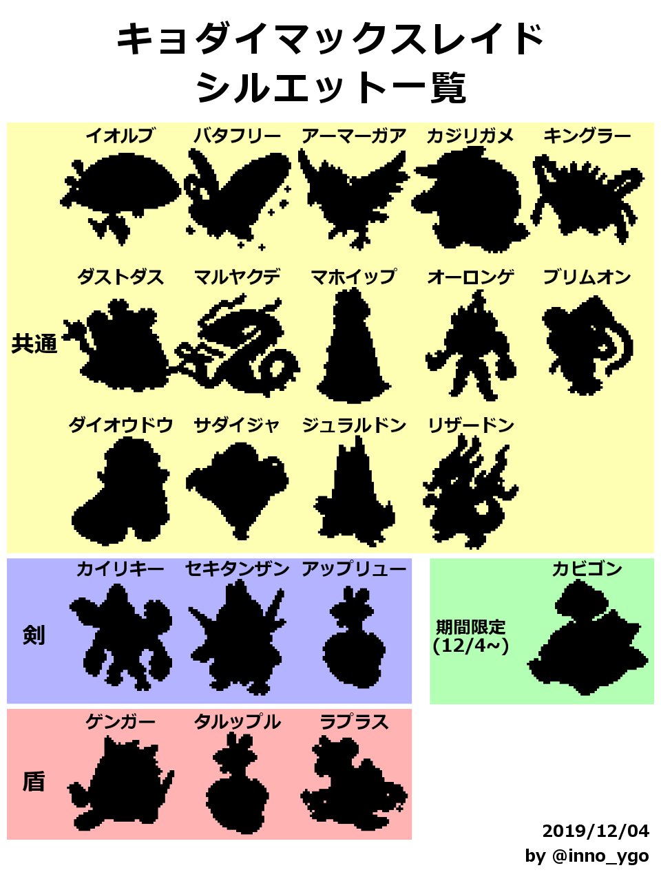 イノ レイドで出るキョダイマックスのシルエット一覧 最新版です 今日から1月上旬までの期間限定でキョダイカビゴンが出現するそうです ポケモン剣盾 T Co riwzv8sq Twitter