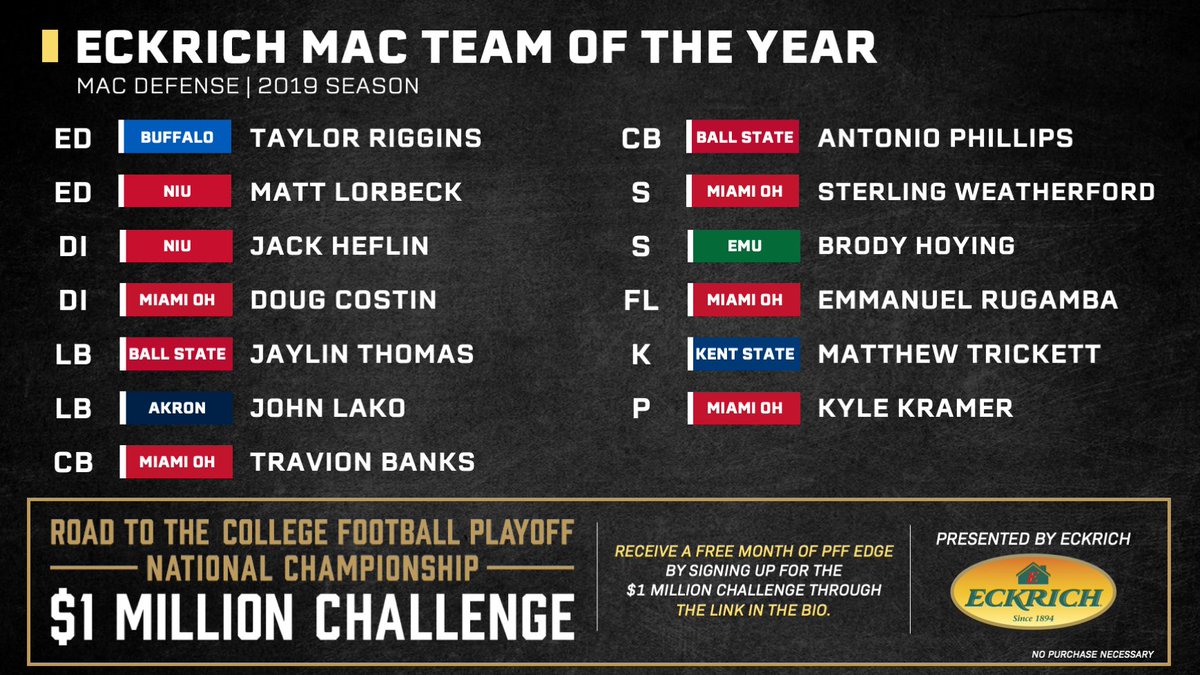 PFF_College's tweet photo. And here is the MAC Team of the Year on the defensive side of the ball!

https://t.co/JVvLK8uB6P https://t.co/DDdPtQg8iq