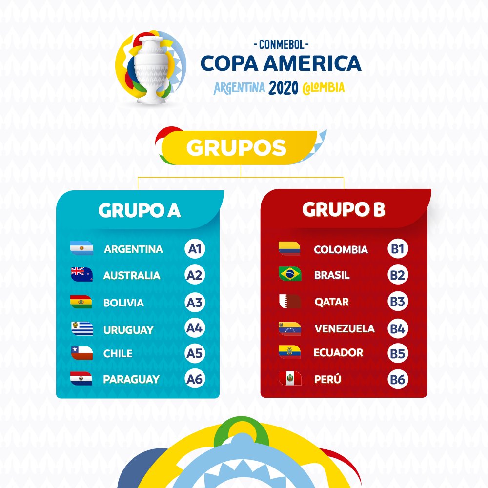 Calendário da Copa América 2020