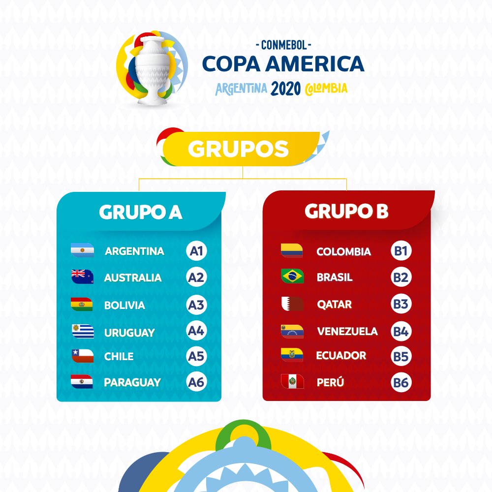 Fixture de la Copa América 2020 Argentina debutará ante Chile Diario