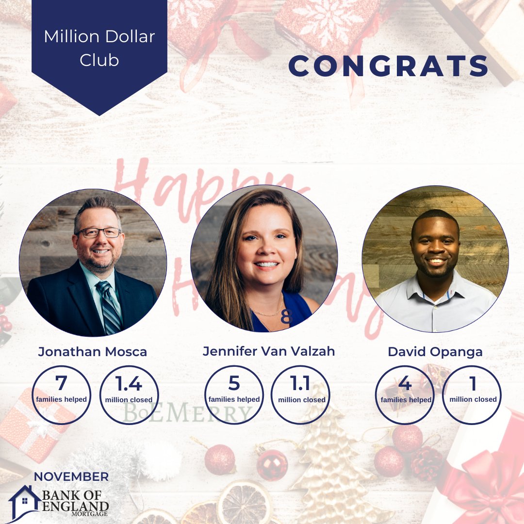 boewisconsin's tweet photo. What a month #BOEwisconsin has had! 💥 We couldn’t be more thankful and proud of the numbers our team has hit this November. We were able to help out 58 families in total, resulting in 13.4 million in loan volume. 🎉

#BOESpotlight
#EmployeeSpotlight
#WellDone
#BoEThankful https://t.co/N6ELQFSvLi