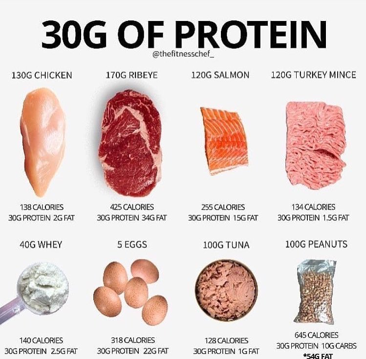 150 белка в день
