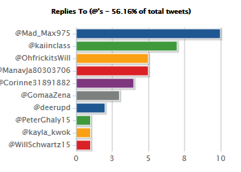 Itai209's tweet photo. #interestingstatistics @Mad_Max975 @kaiinclass @OhfrickitsWill @ManavJa80303706 @Corinne31891882 @GomaaZena @deerupd https://t.co/eY0pRS4k03